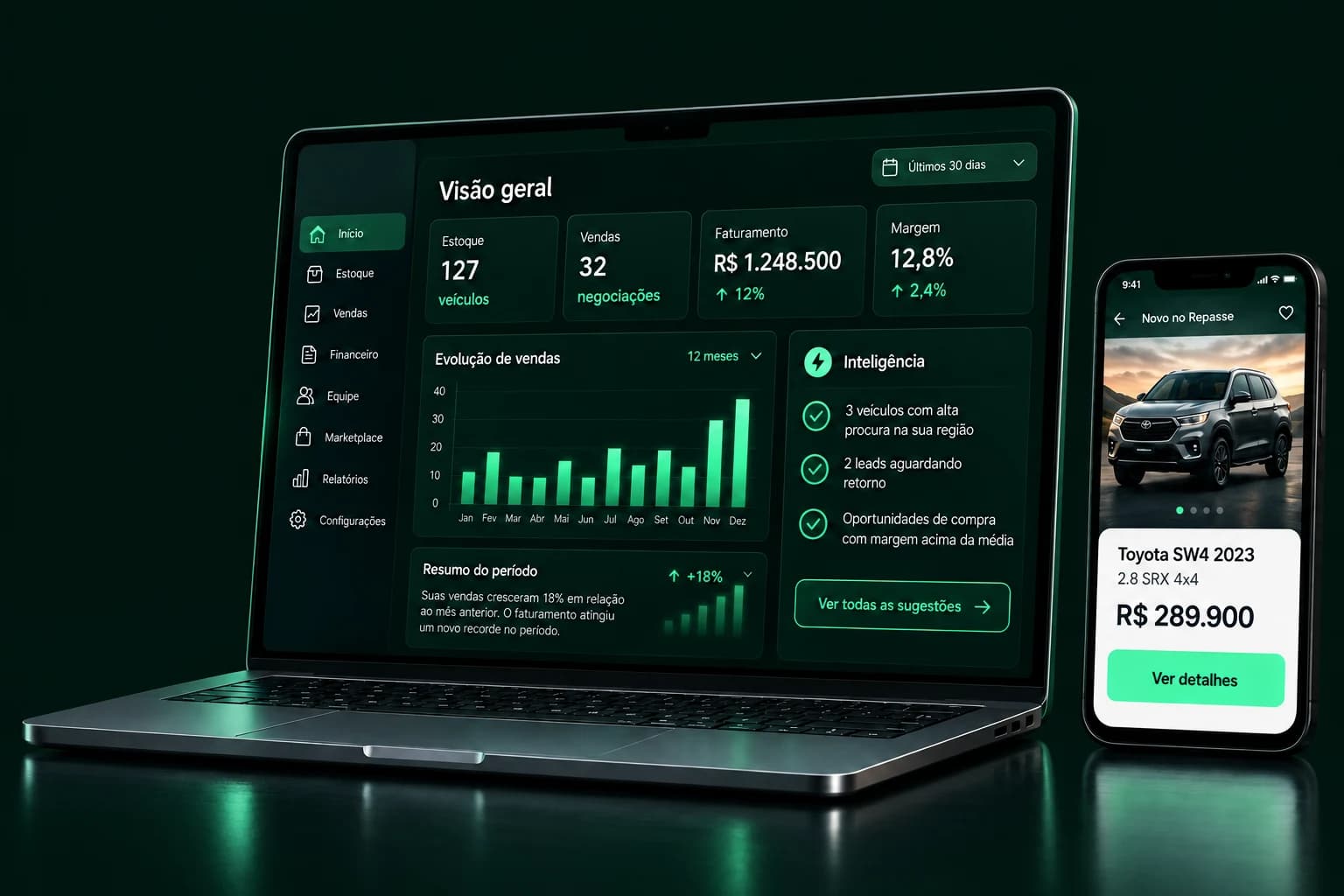 Painel da KAVO no notebook e anúncio no celular